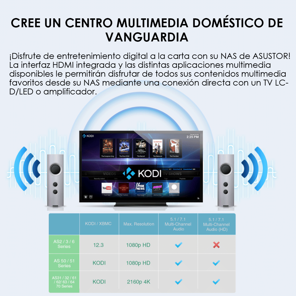 Combo NAS ASUSTOR AS304T + 4 discos de 1TB - Imagen 5