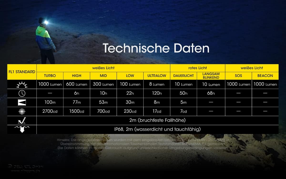Linterna Frontal Nitecore NU40-1000 Lúmenes Recargable USB-C De Alto Rendimiento - Imagen 5