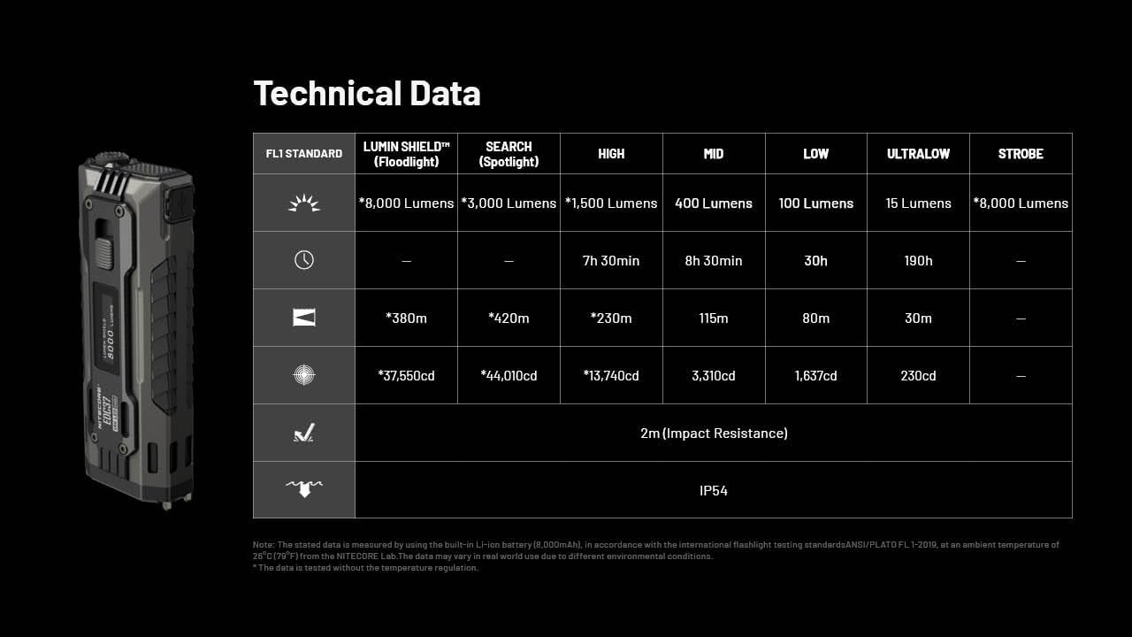 Linterna Táctica EDC Definitiva Nitecore EDC37 de 8000 Lúmenes Con Display Oled - Imagen 9