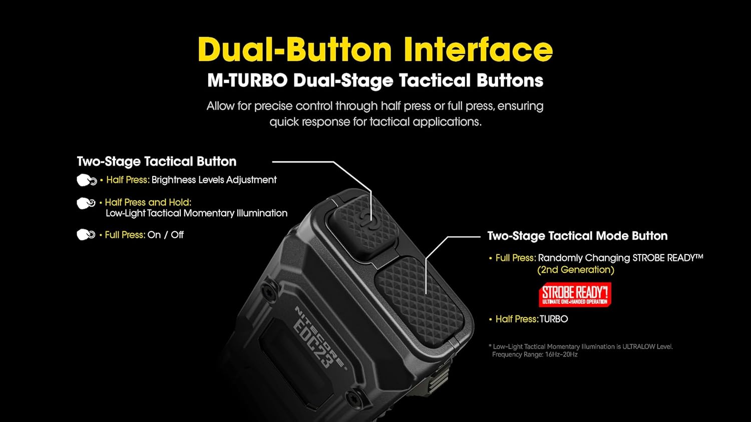 Linterna Táctica EDC Nitecore EDC23 2500 lúmenes - Imagen 5