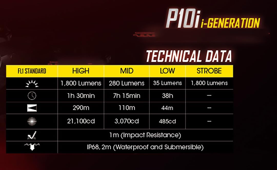 Linterna Táctica Nitecore P10i UltraCompacta i-Generation 21700 Recargable De 1800 lúmenes - Imagen 9