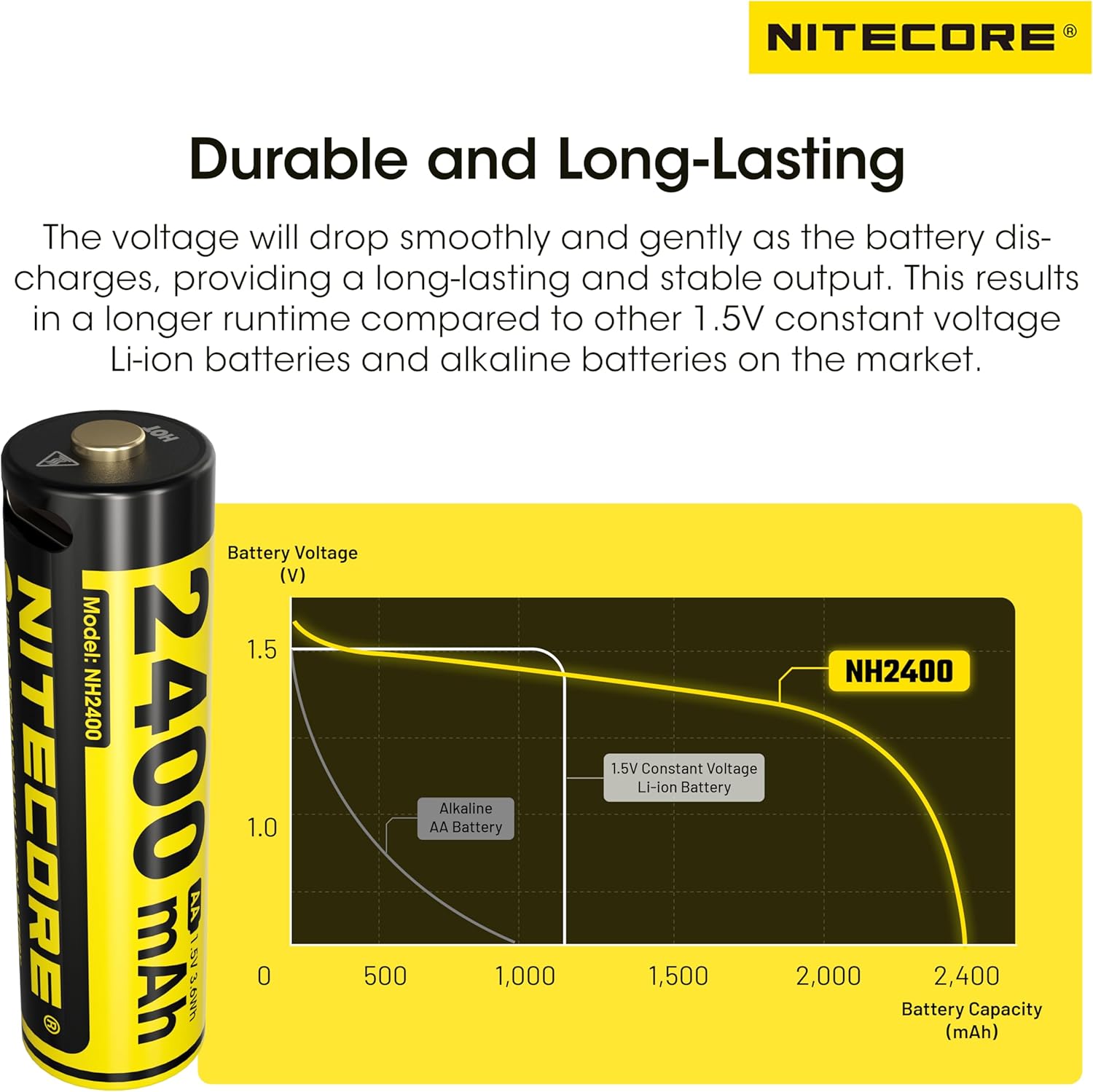 Set Bateria Nitecore NH2400 AA De Li-ion 1.5 V 2400 mAh USB-C Recargable X 2 - Imagen 5