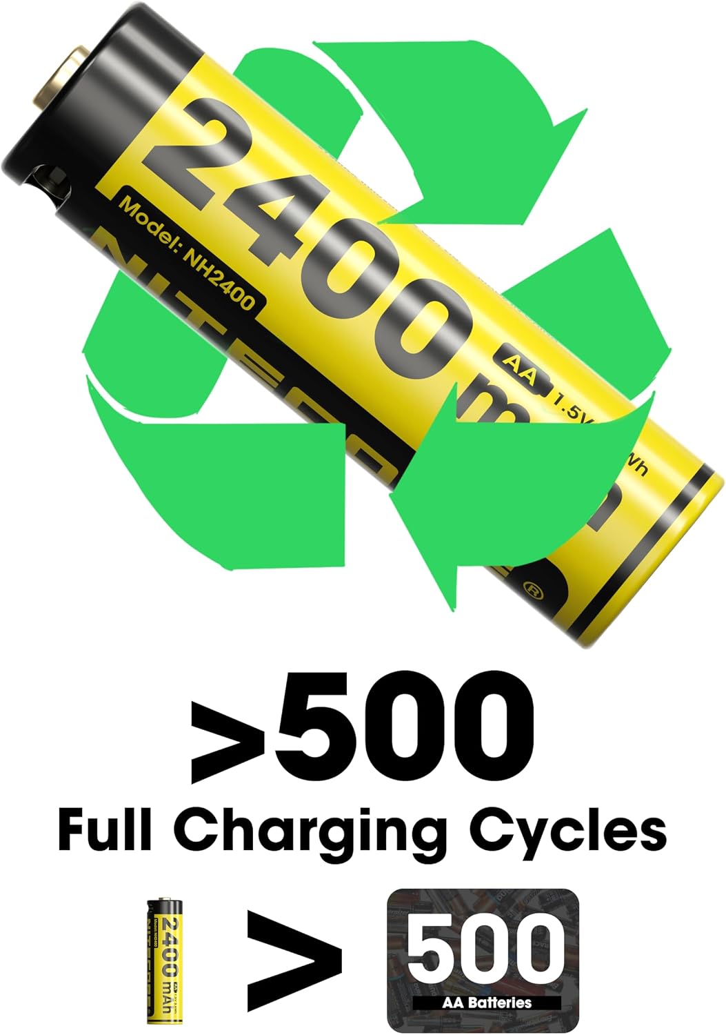 Set Bateria Nitecore NH2400 AA De Li-ion 1.5 V 2400 mAh USB-C Recargable X 2 - Imagen 3